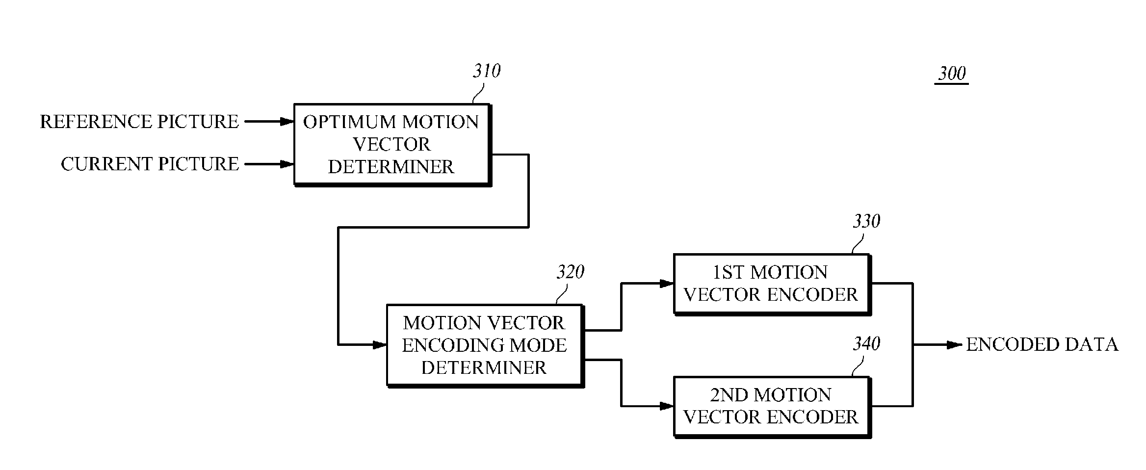 Method and apparatus for encoding/decoding motion vectors of multiple reference pictures, and apparatus and method for image encoding/decoding using the same