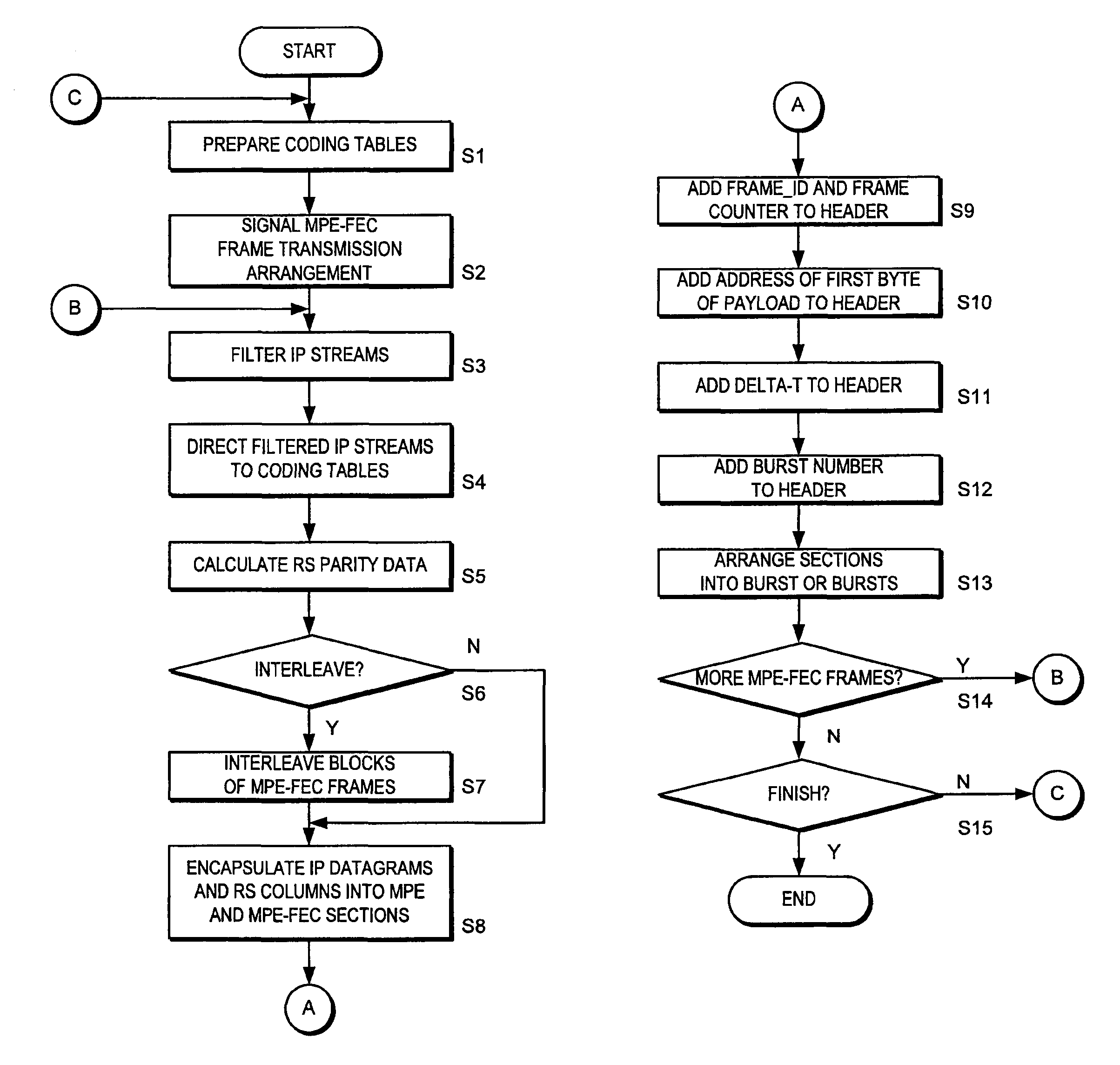 Burst transmission in a digital broadcasting network