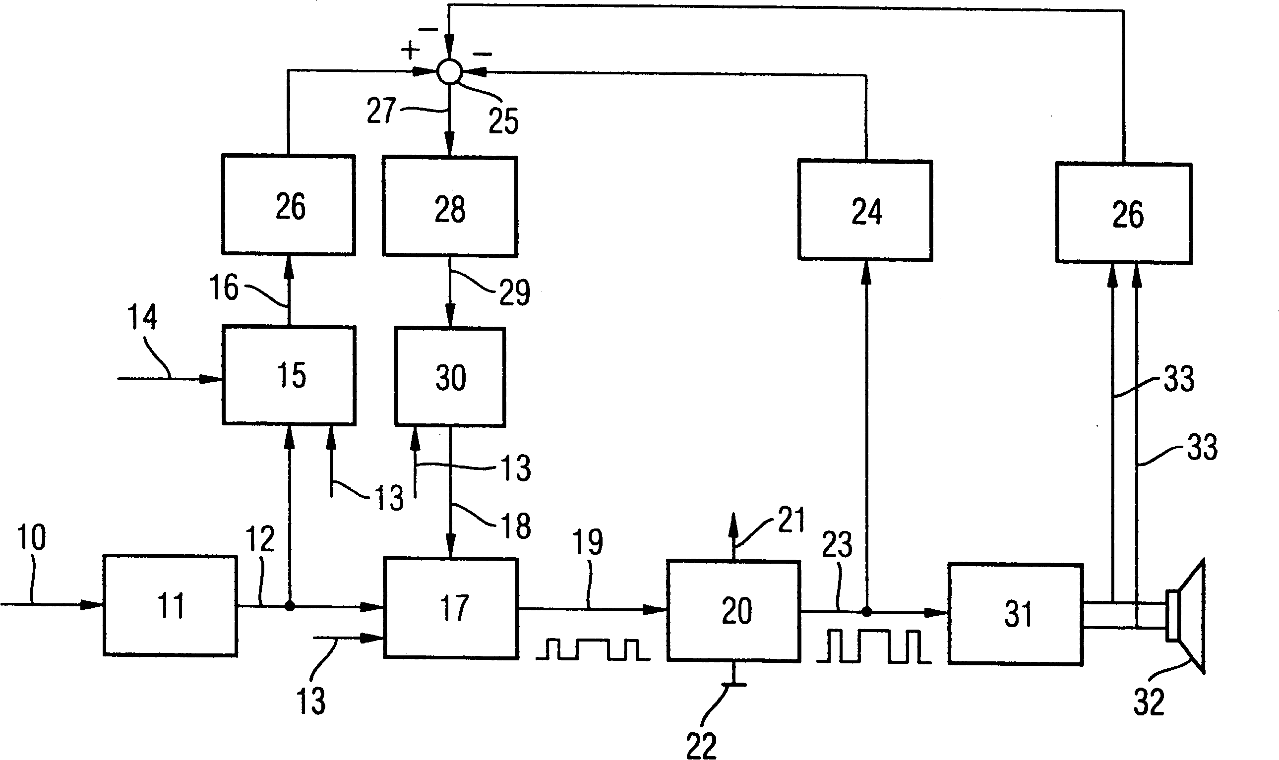 Method and device for correcting signal distortions in an amplifier device