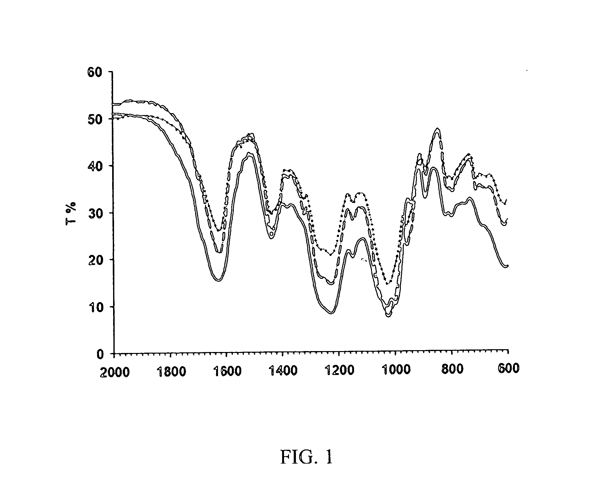 Drug formulation containing a solubilizer for enhancing solubility, absorption, and permeability