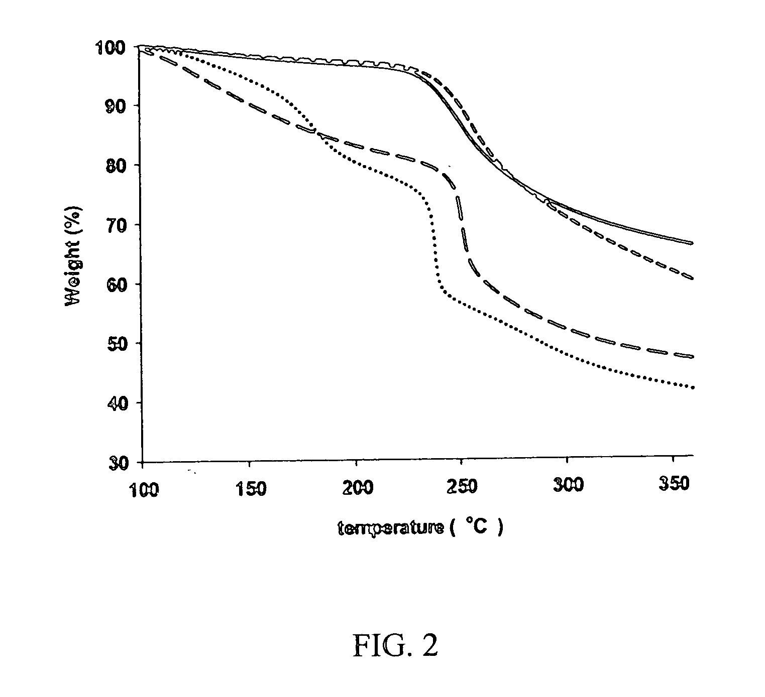 Drug formulation containing a solubilizer for enhancing solubility, absorption, and permeability