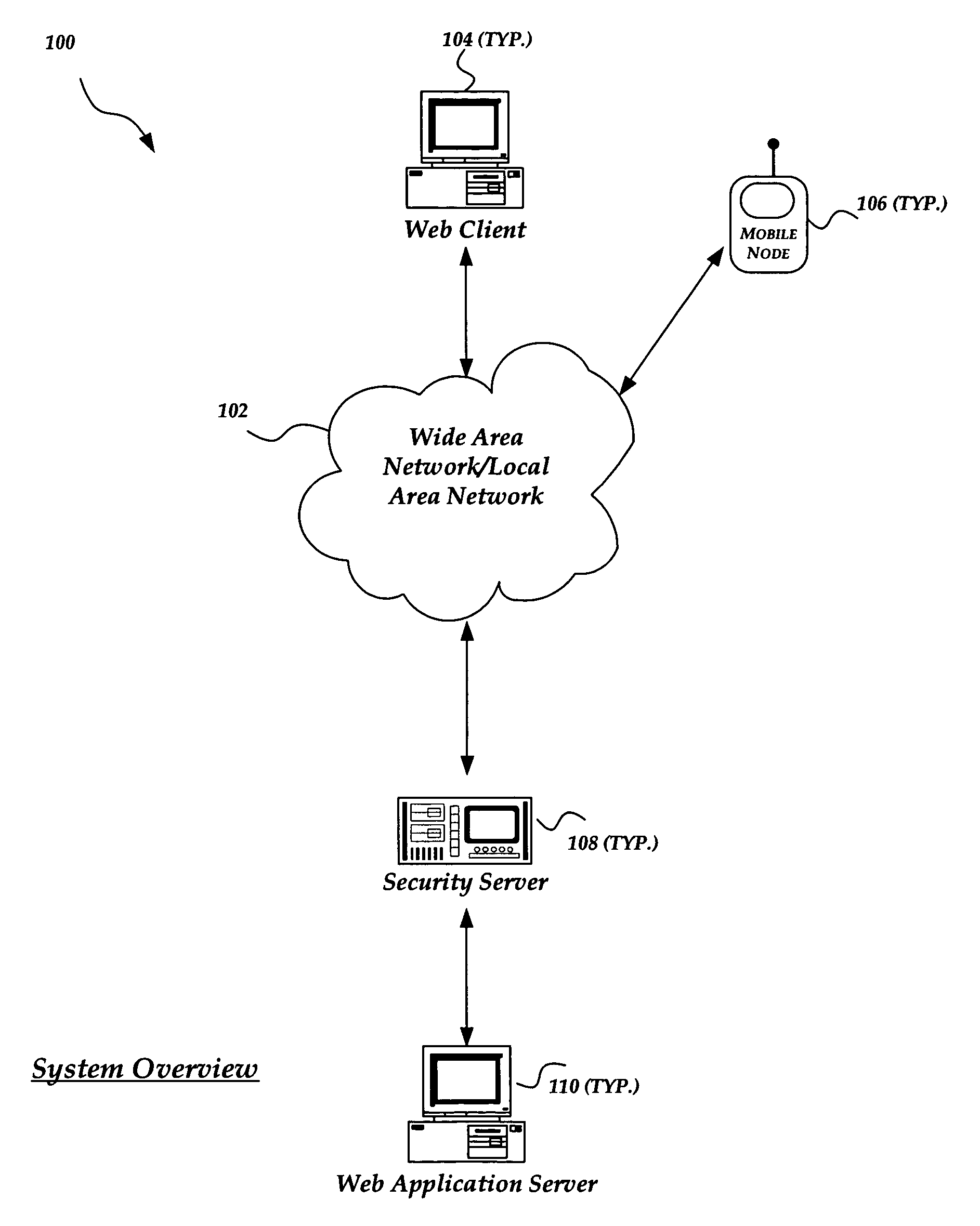 Security for WAP servers