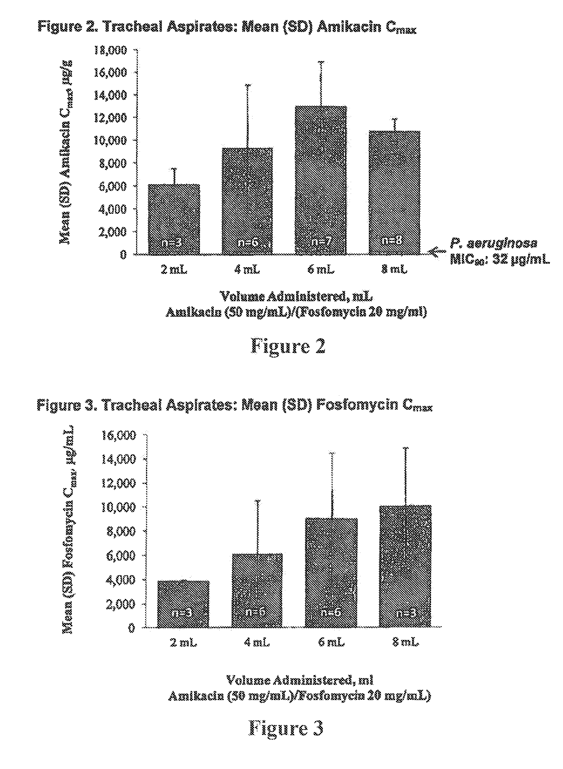 Formulations of aminoglycoside and fosfomycin combinations and methods and systems for treatment of ventilator associated pneumonia (VAP) and ventilator associated tracheal (VAT) bronchitis