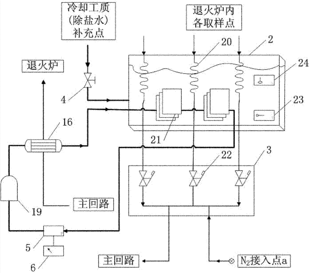 Method for detecting cleaness of furnace gas in continuous annealing furnace