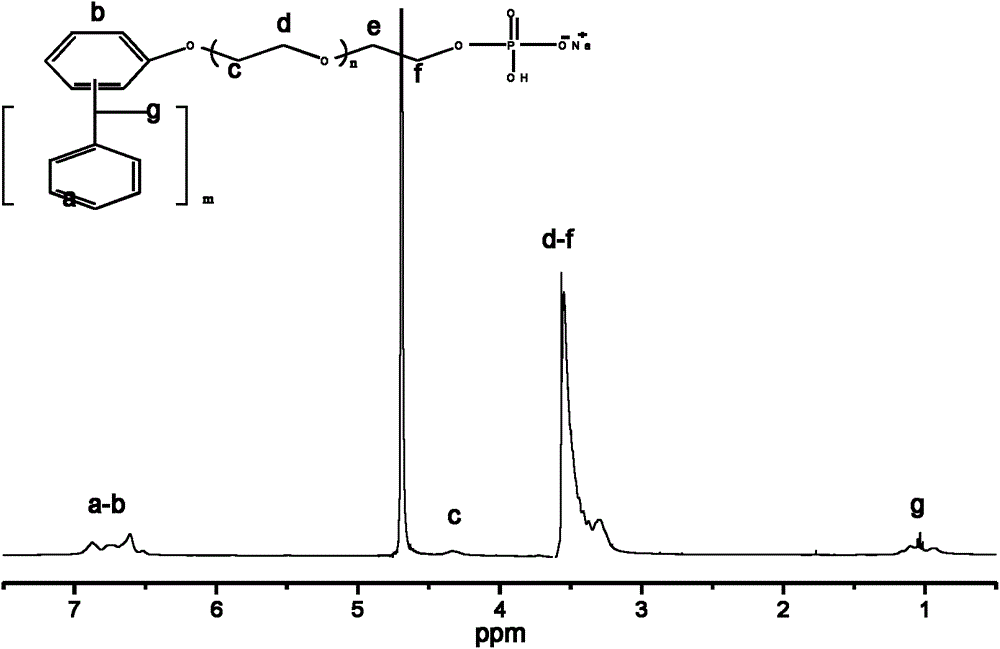 Methacrylic acid-styrene-hydroxyethyl acrylate copolymer dispersant and preparation method and application thereof