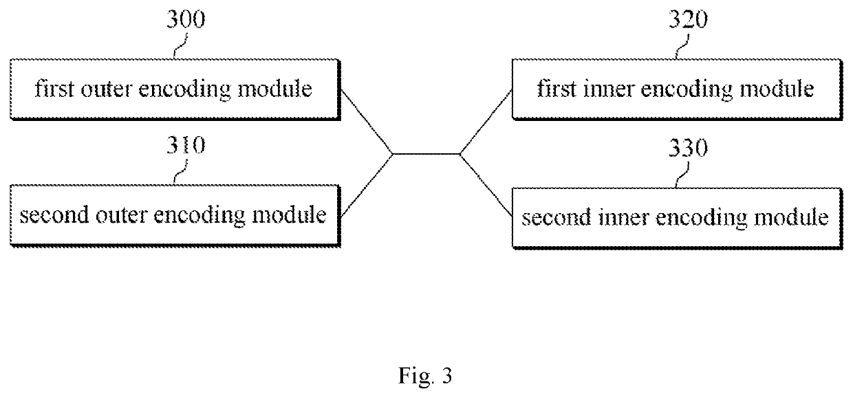 Apparatus and method for LDPC encoding suitable for highly reliable and low latency communication