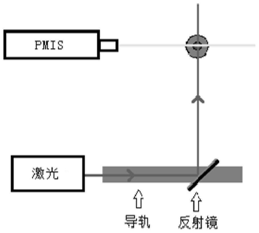 A real-time multi-spectral tomography shooting method and device