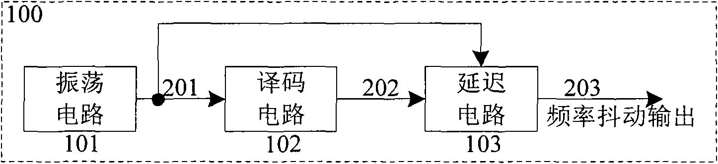 Frequency dithering circuit and frequency dithering method as well as application thereof in switch power supply