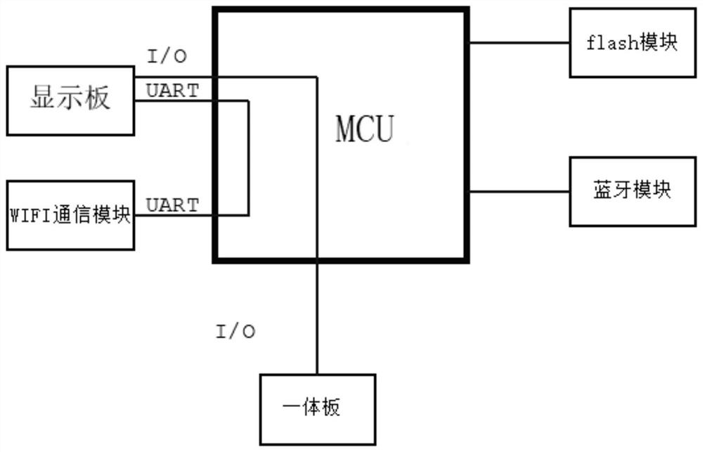 A remote monitoring refrigerator communication method