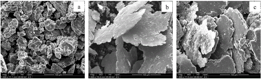 Mg-Sn-Ni ternary hydrogen storage intermediate alloy used for fuel cell, hydrogen storage material and preparation method