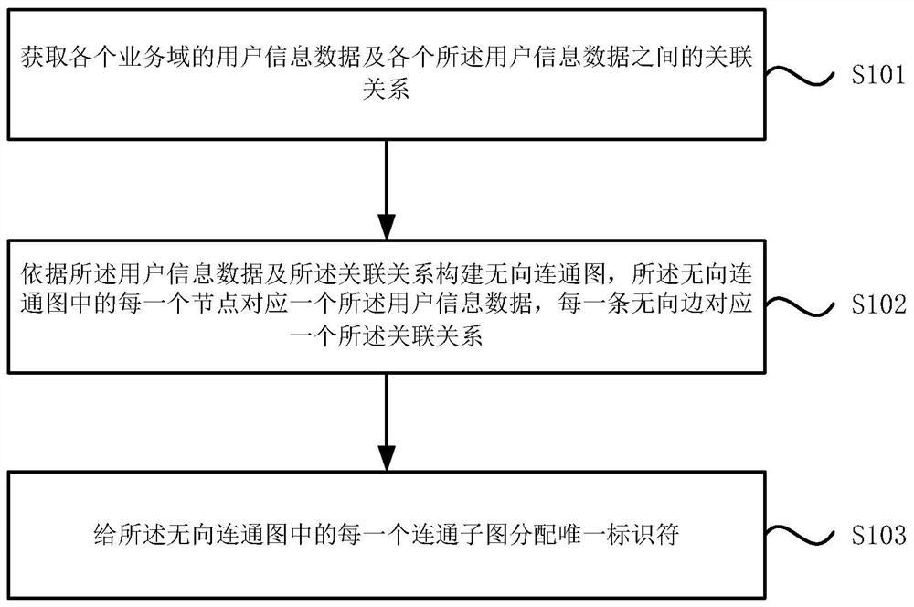 Same-person identification method, device and equipment and storage medium