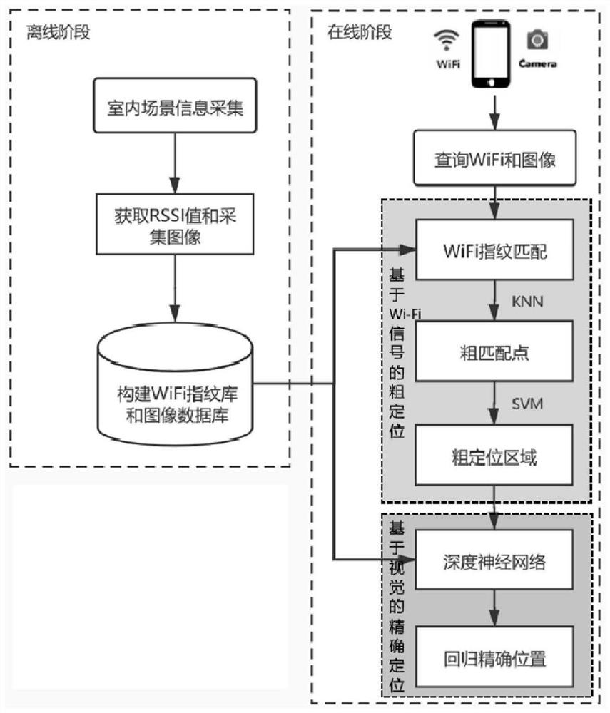 High-precision indoor positioning method based on joint vision and wireless signal features