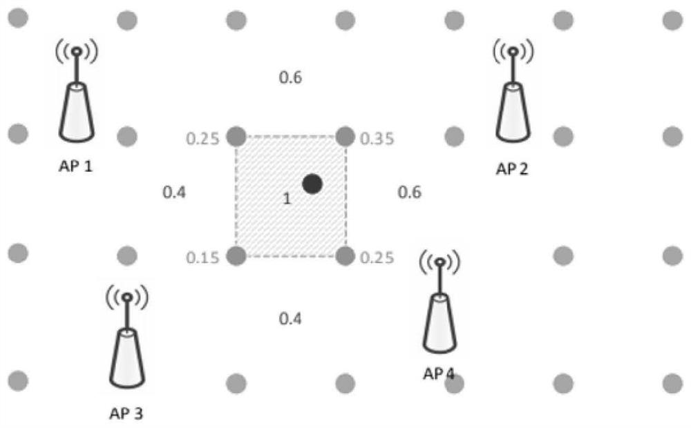 High-precision indoor positioning method based on joint vision and wireless signal features