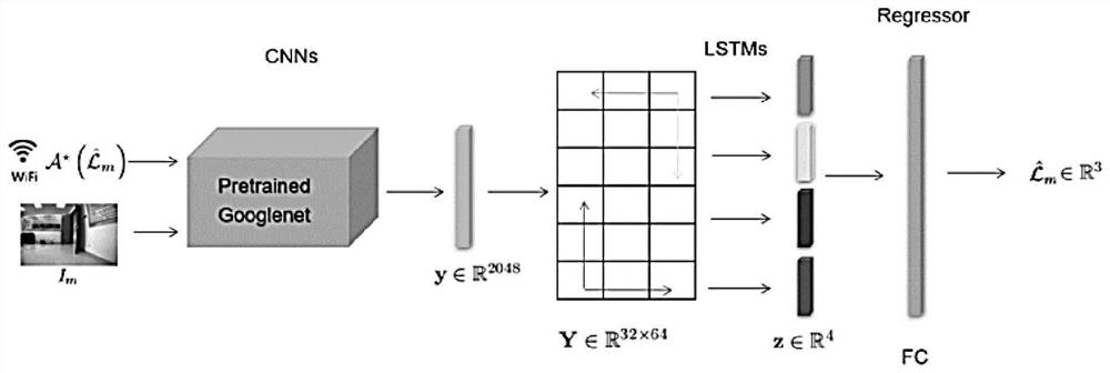 High-precision indoor positioning method based on joint vision and wireless signal features