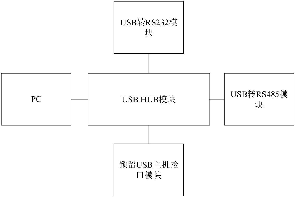USB (Universal Serial Bus) circuit of rehabilitation system and rehabilitation system
