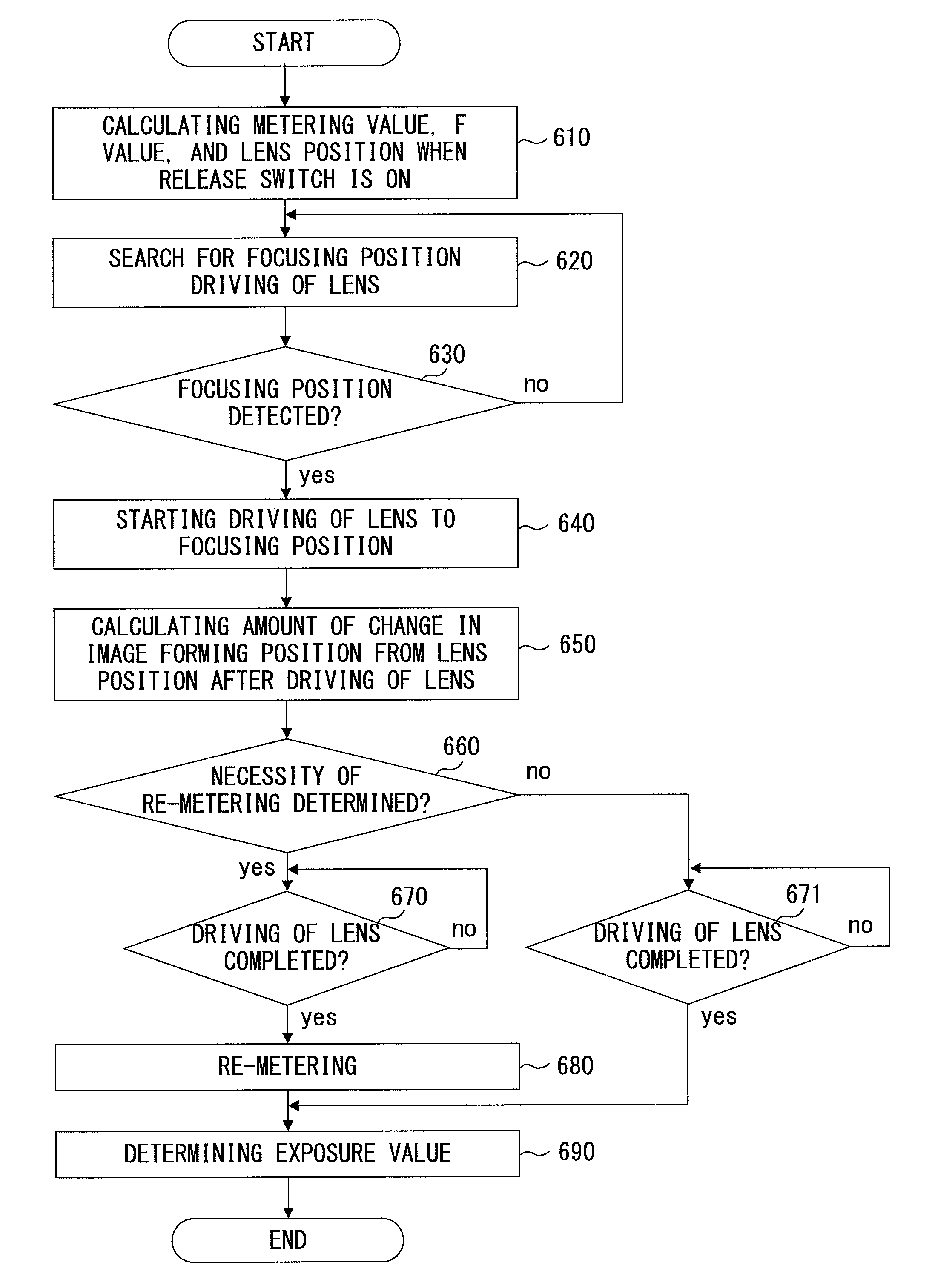 Camera and metering method for camera