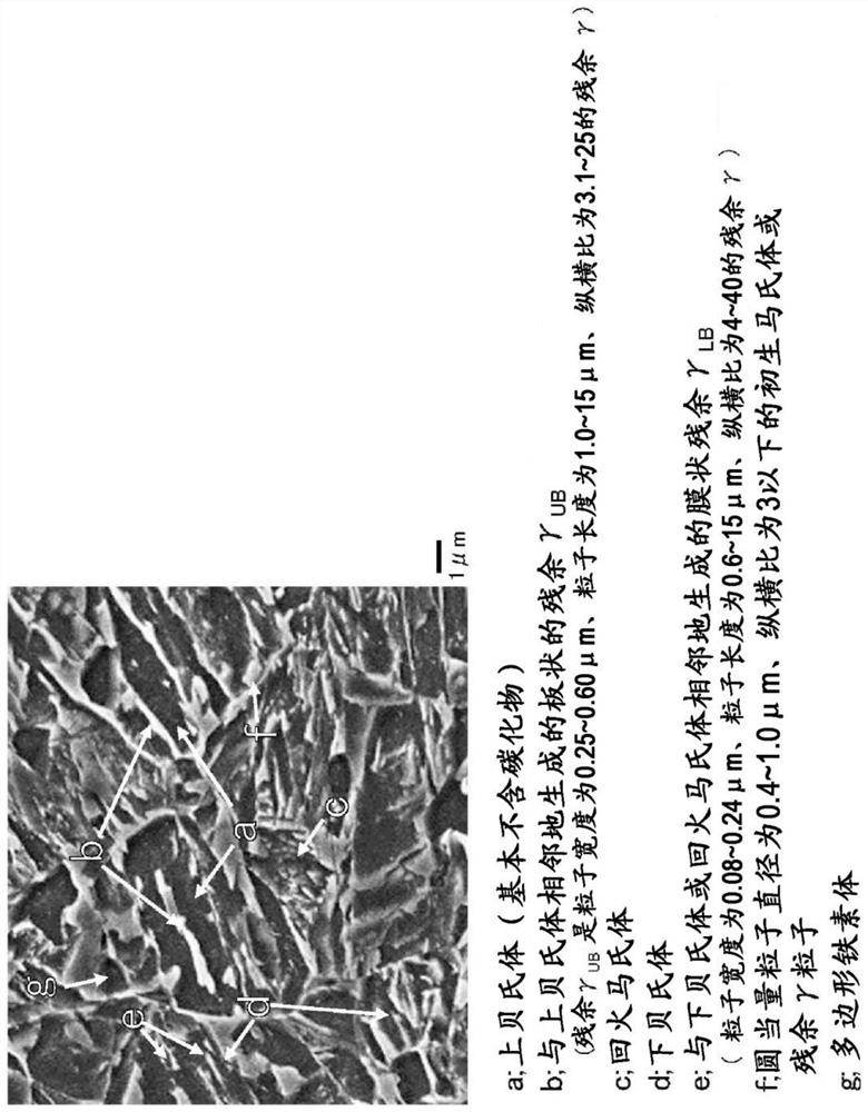 Steel sheet and manufacturing method therefor