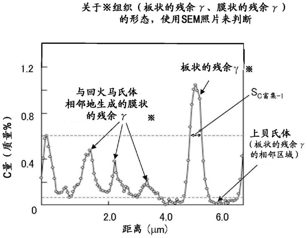 Steel sheet and manufacturing method therefor