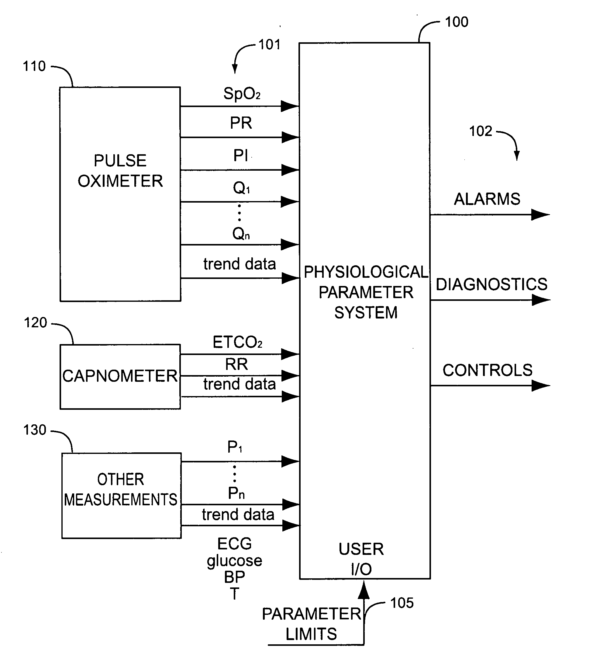 Physiological parameter system