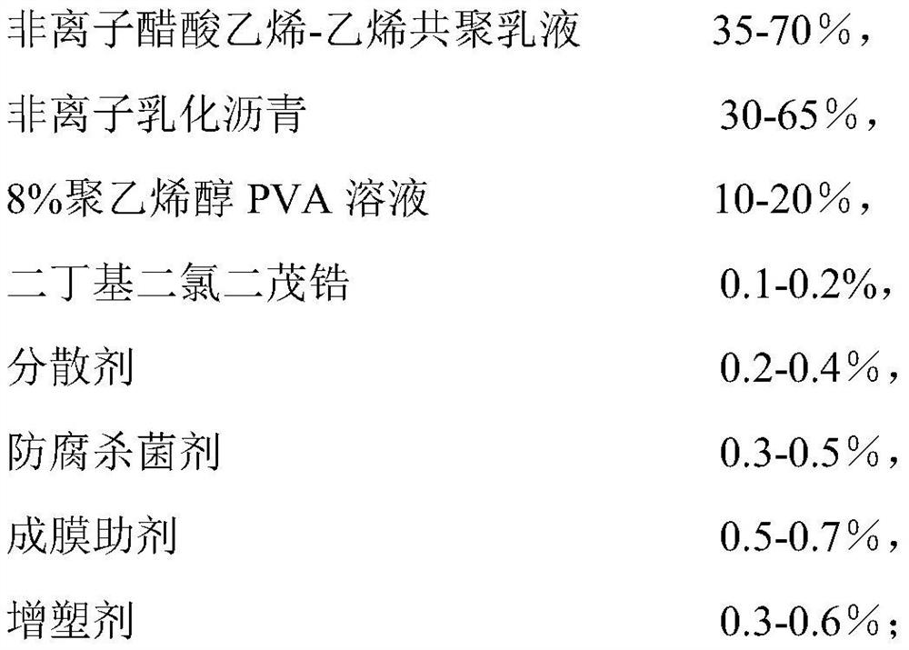 A kind of polymer cement-based waterproof coating and preparation method thereof
