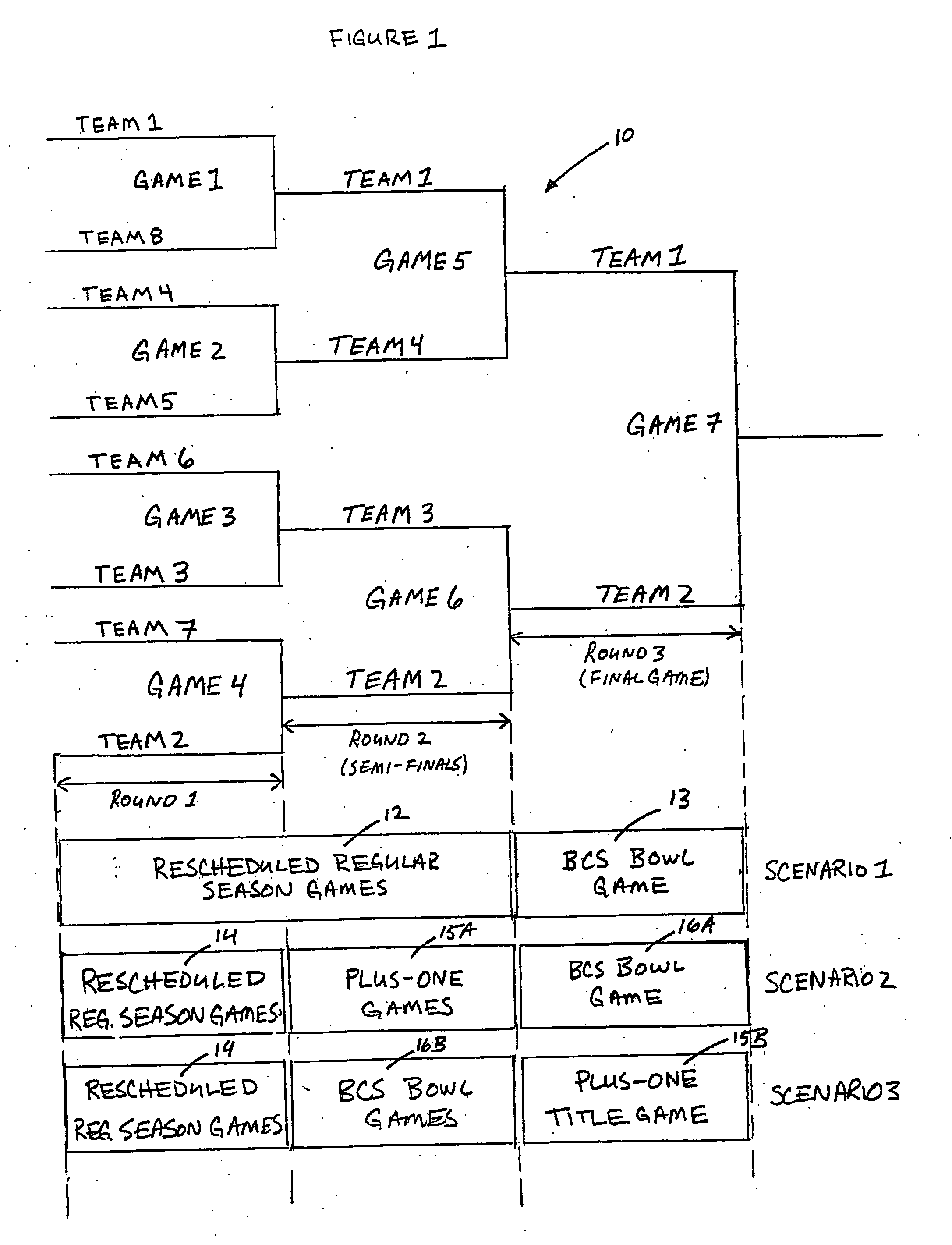 Flex schedule playoff system