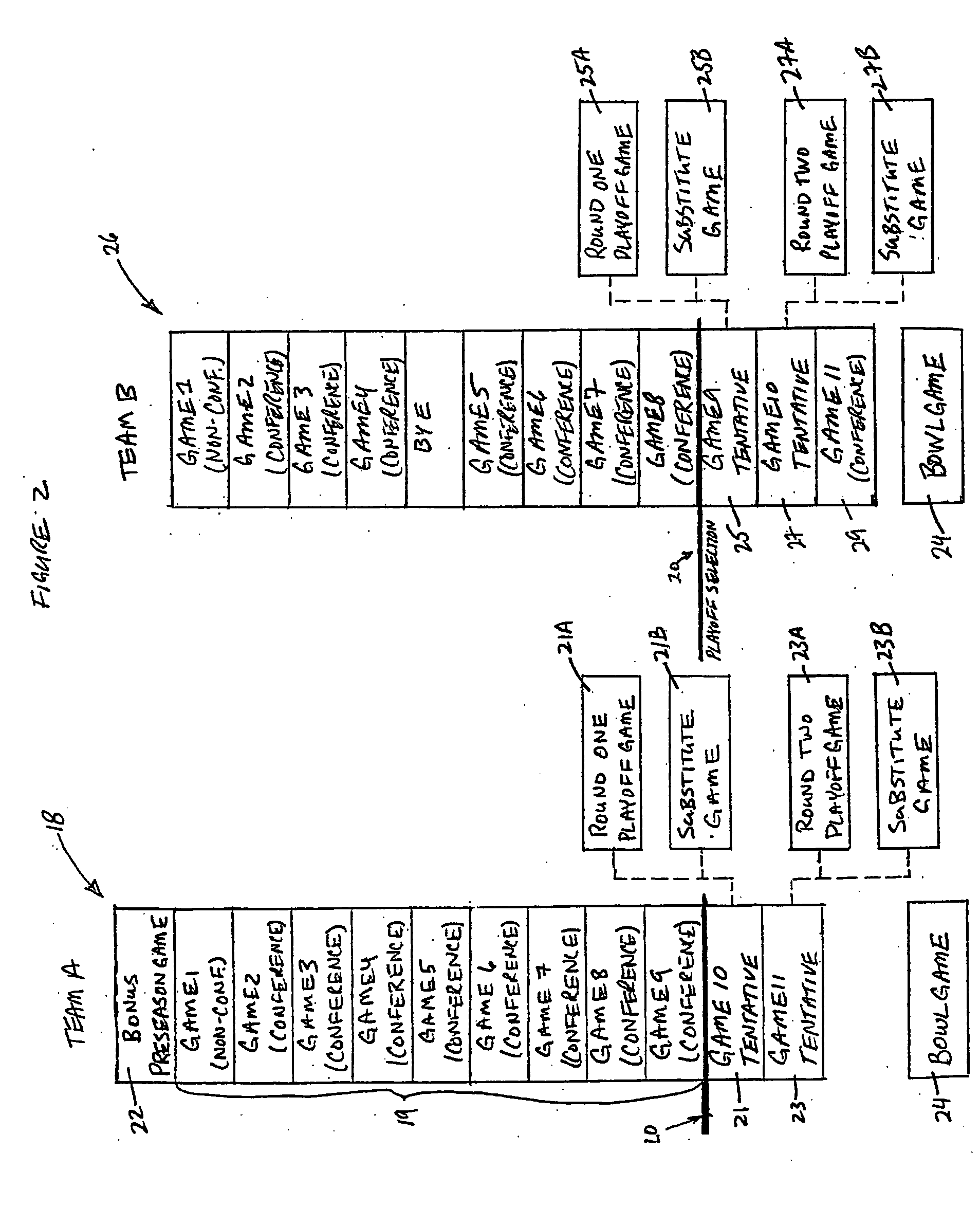 Flex schedule playoff system