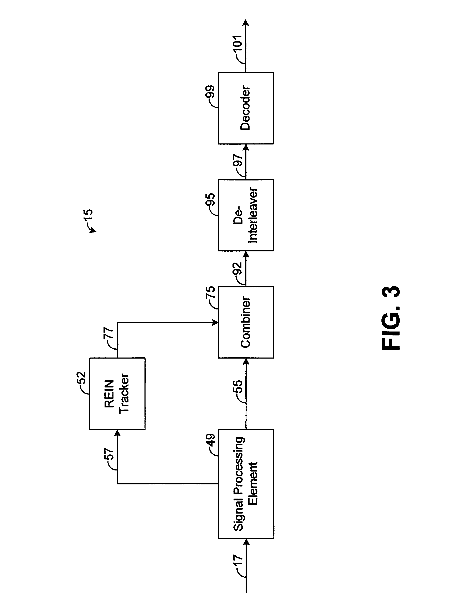 Systems and methods for compensating for repetitive impulse noise