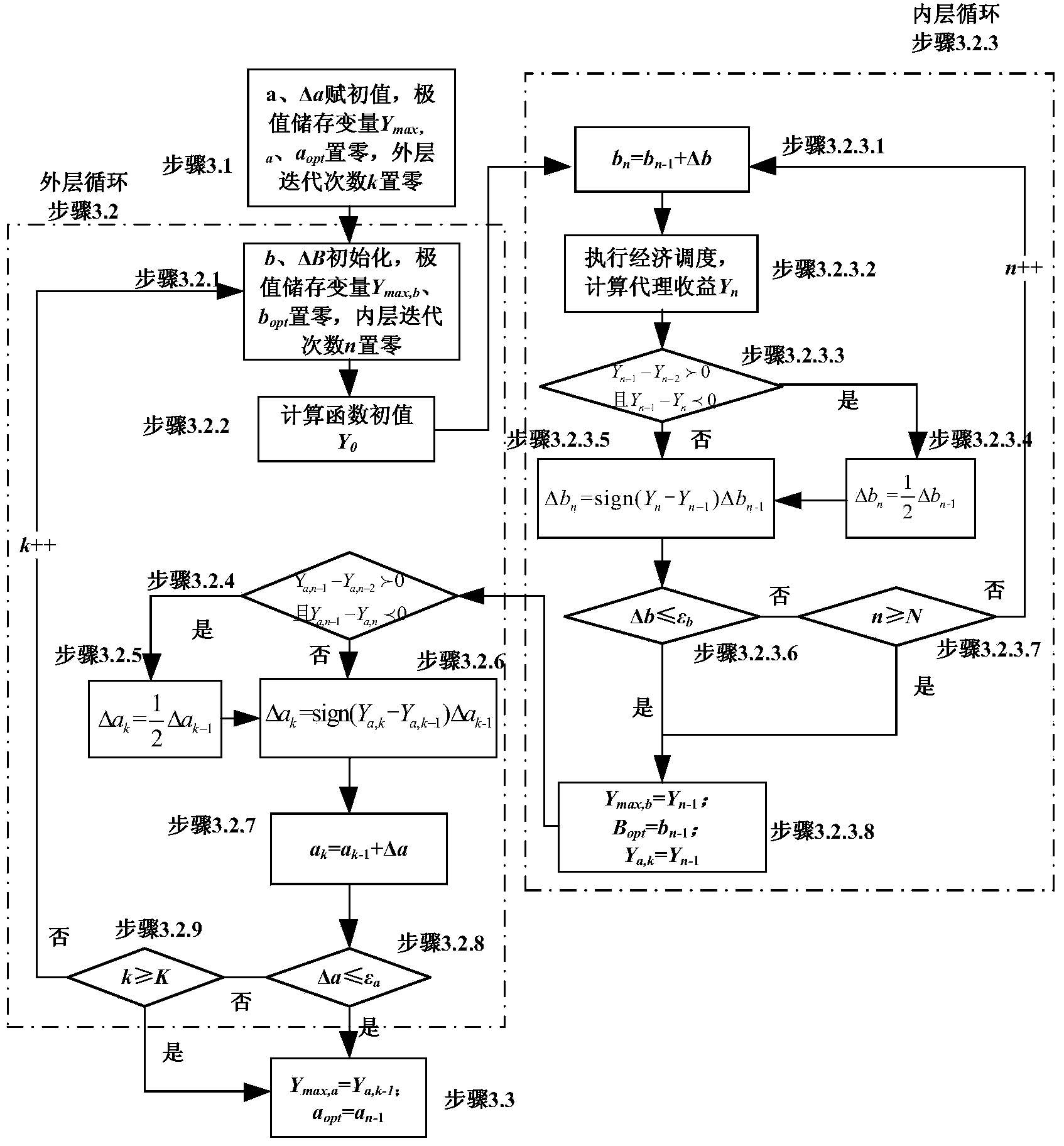 Behavior decision method of interruptible load agent