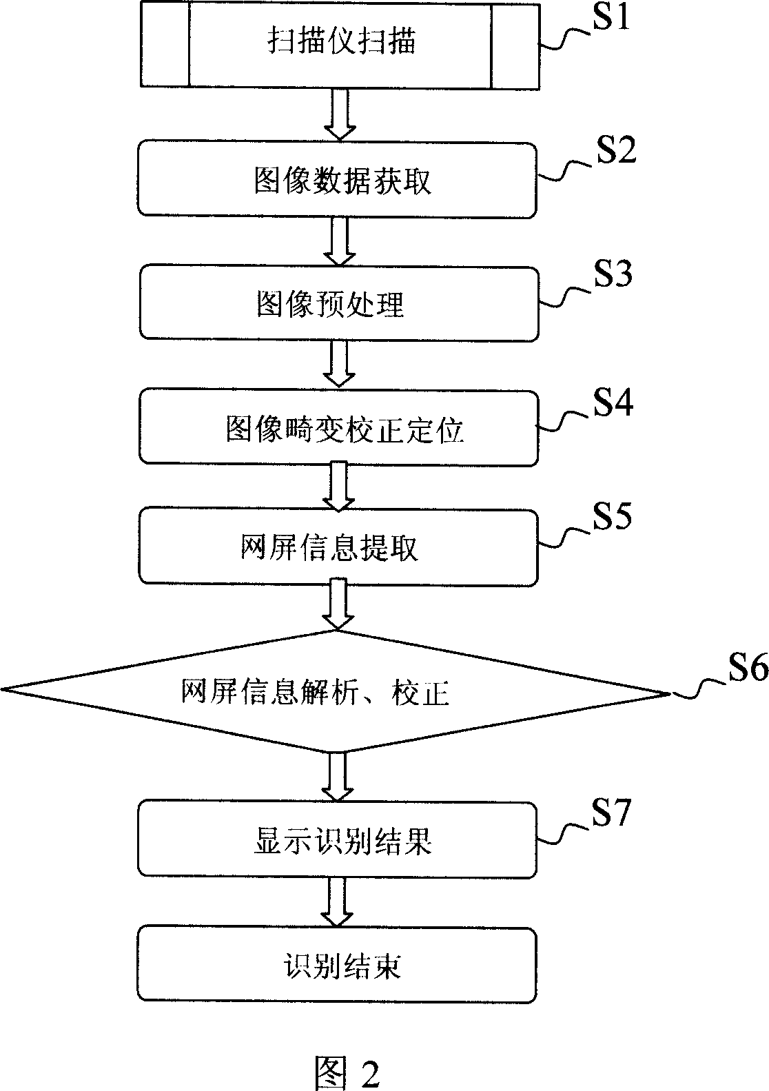 Method for burying into information on script of file print