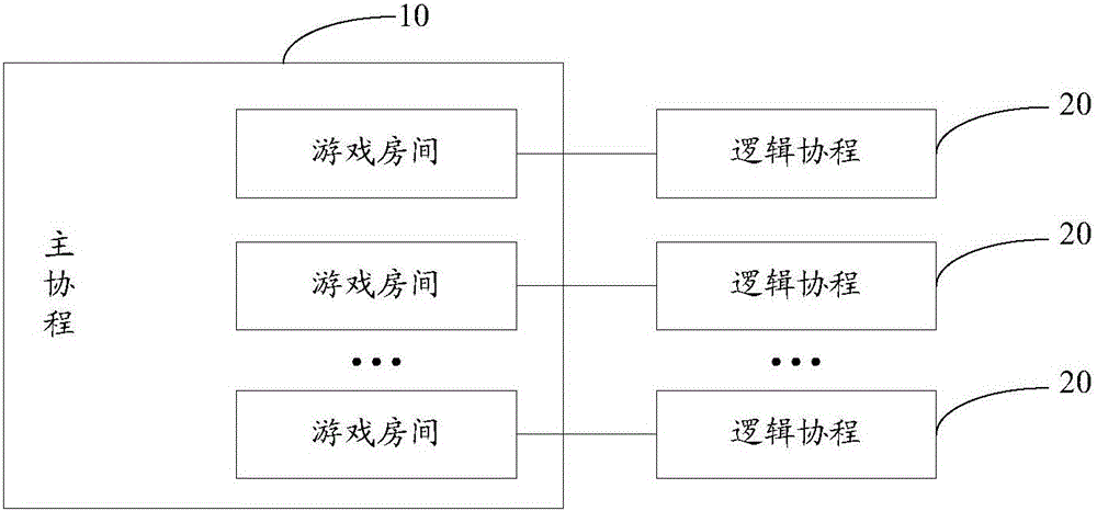 Game system and game processing method