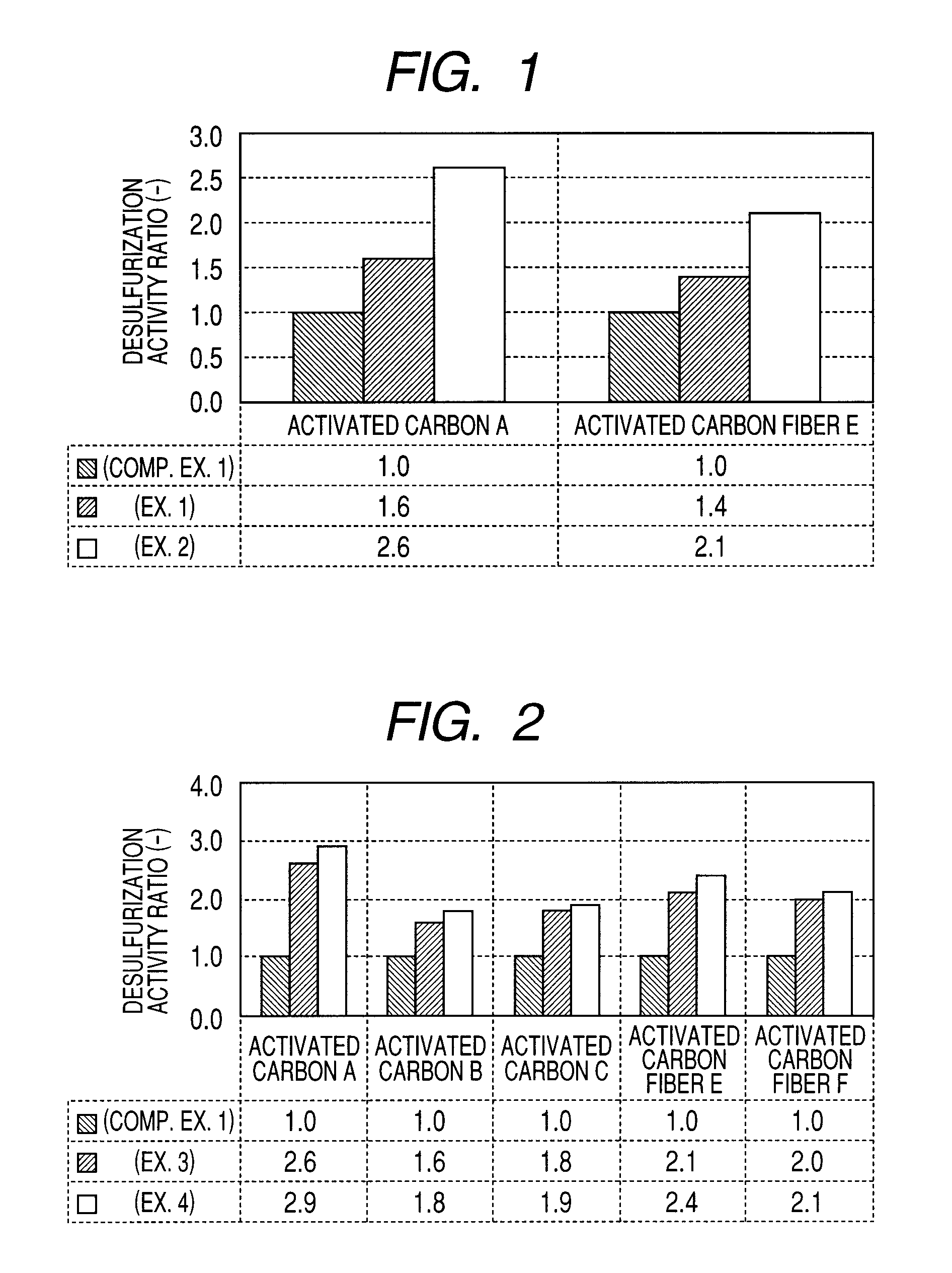 Carbon-based catalyst for flue gas desulfurization and method of producing the same and use thereof for removing mercury in flue gas