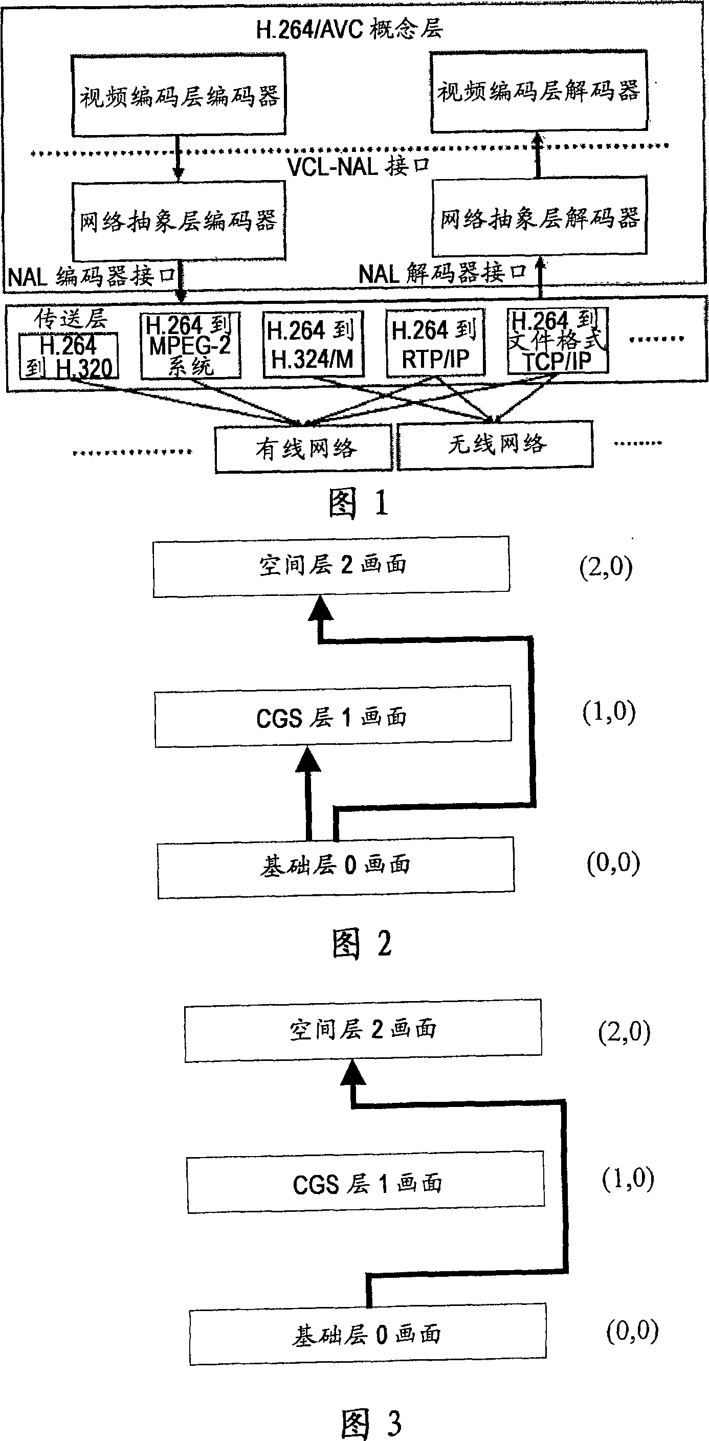 Coding dependency indication in scalable video coding