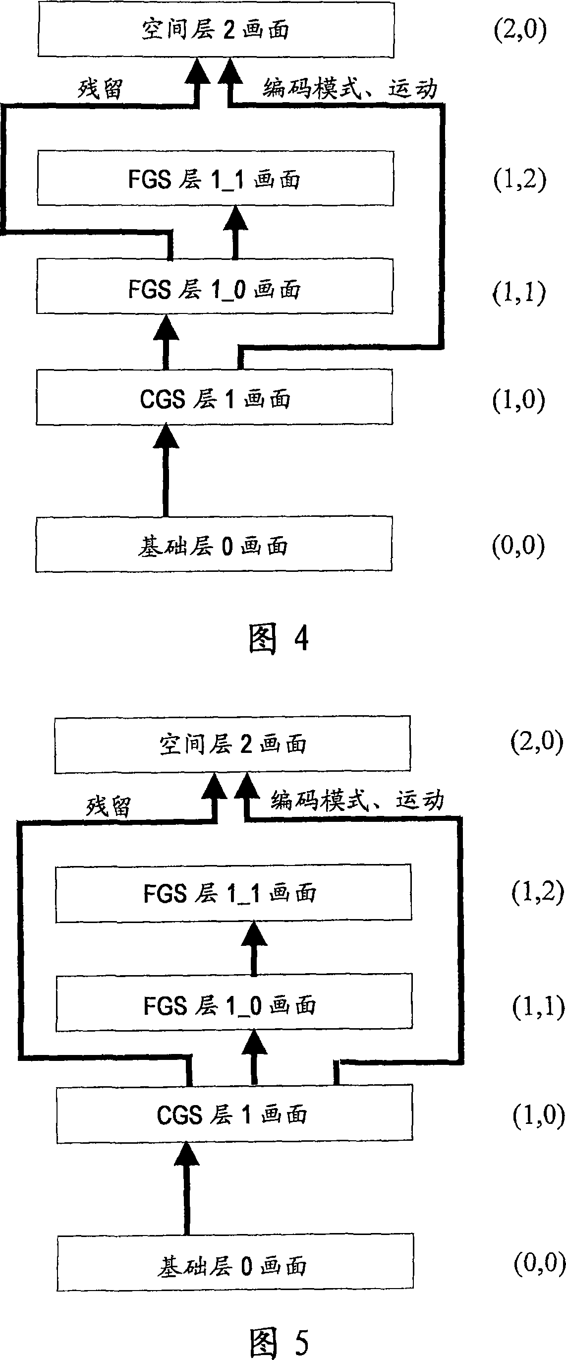 Coding dependency indication in scalable video coding