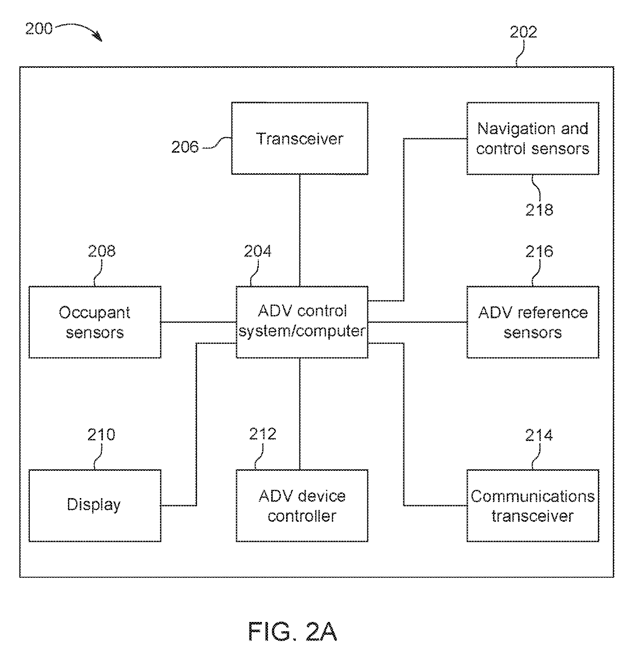 Re-Routing Autonomous Vehicles Using Dynamic Routing and Memory Management