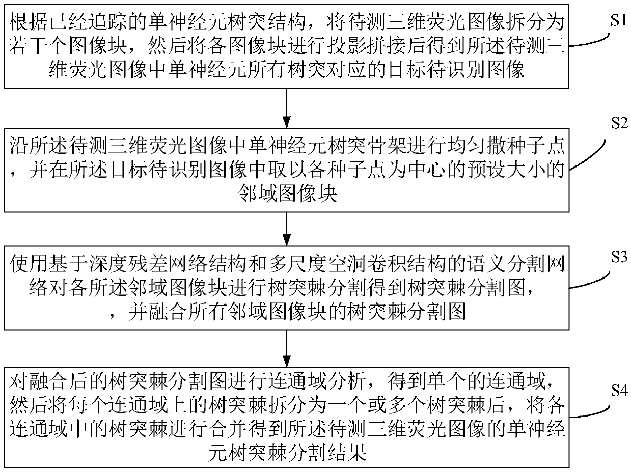 Method and system for automatically detecting single neuron dendritic spine in fluorescence image