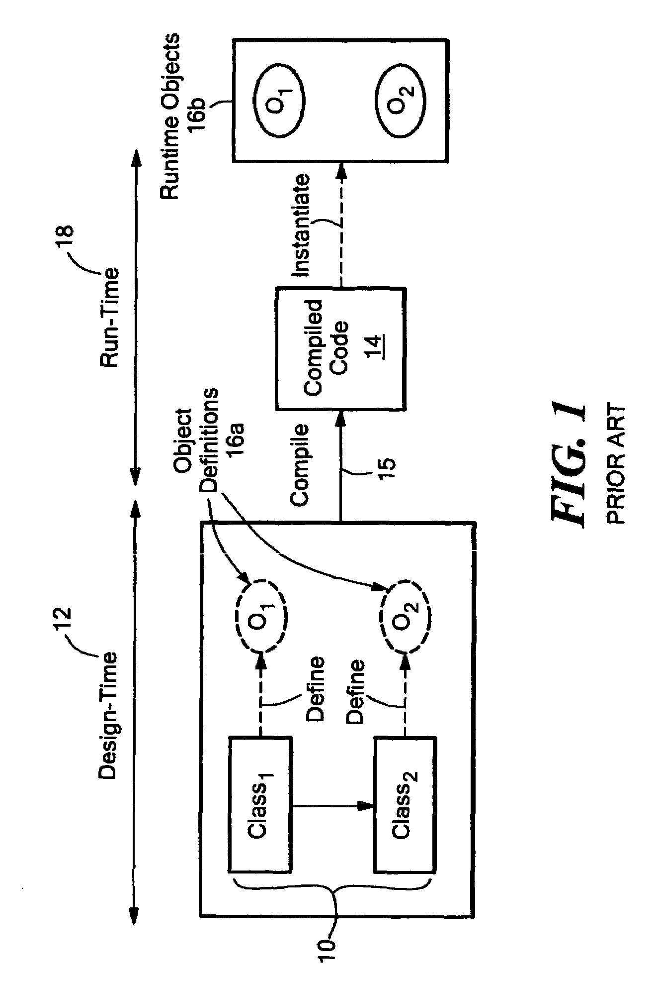 System and method for dynamic late-binding of persistent object implementations in software-based systems