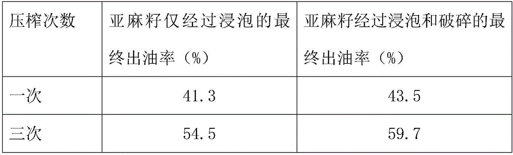 Low-temperature linseed oil cold-pressing method