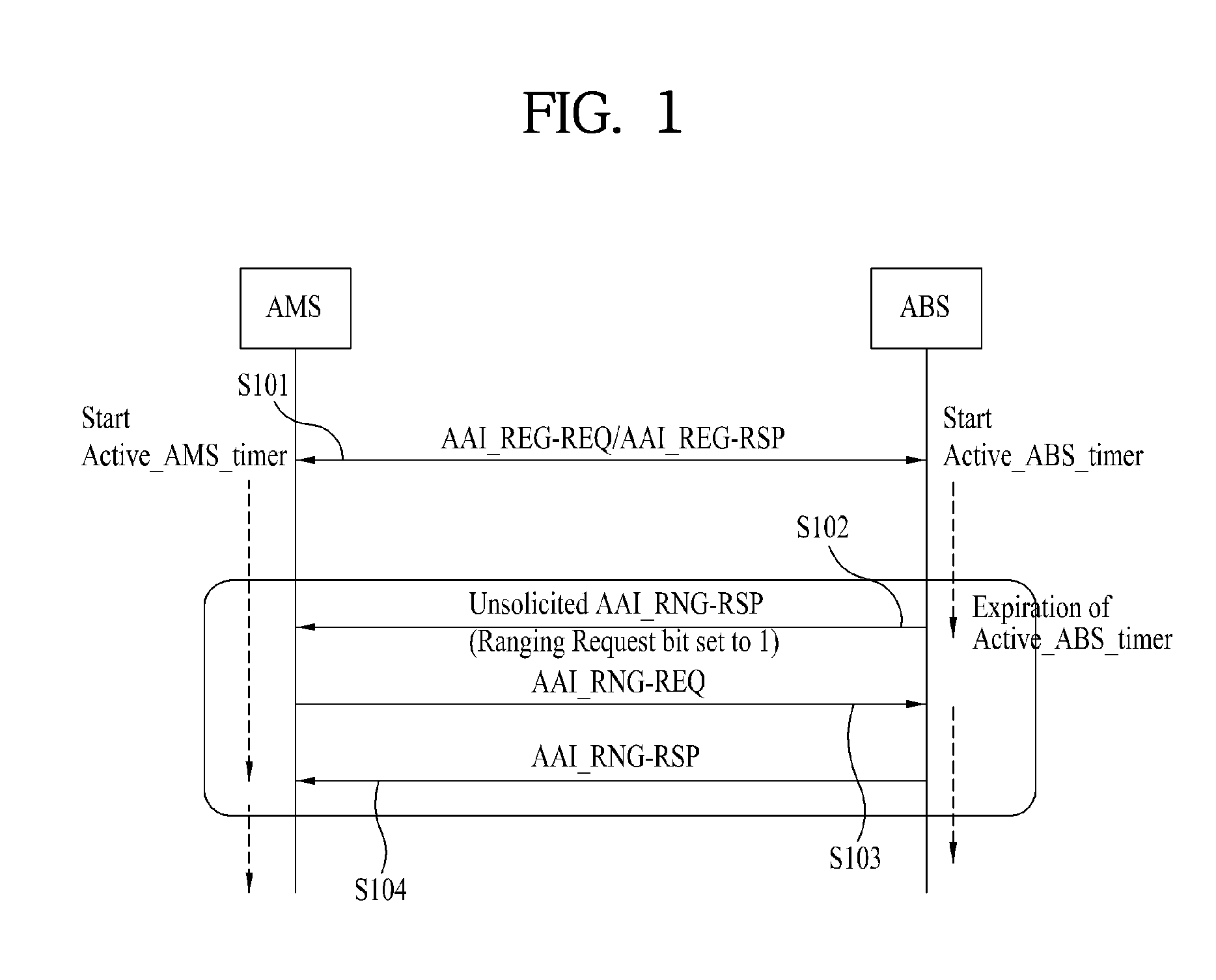 Method for detecting coverage loss in broadband wireless access system