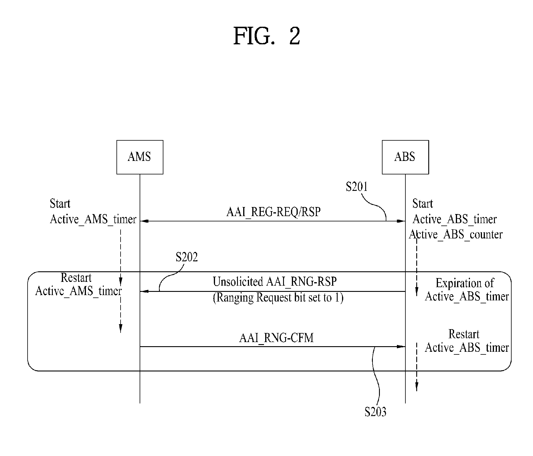 Method for detecting coverage loss in broadband wireless access system