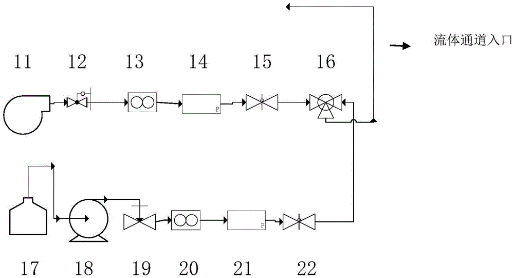 A visualization device and method for fluid distribution of a fuel cell bipolar plate flow field