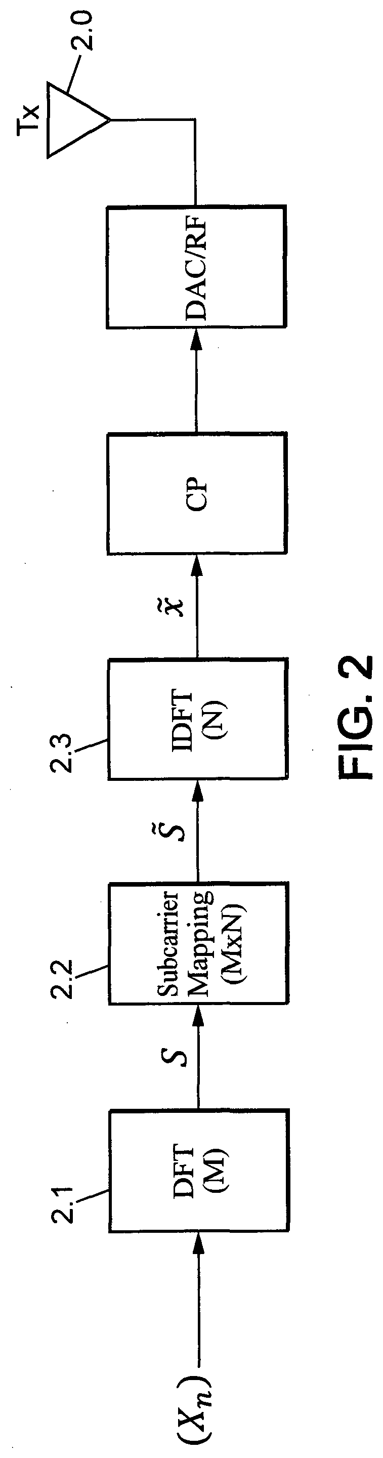 Symbols incorporation scheme for dft-s-ofdm