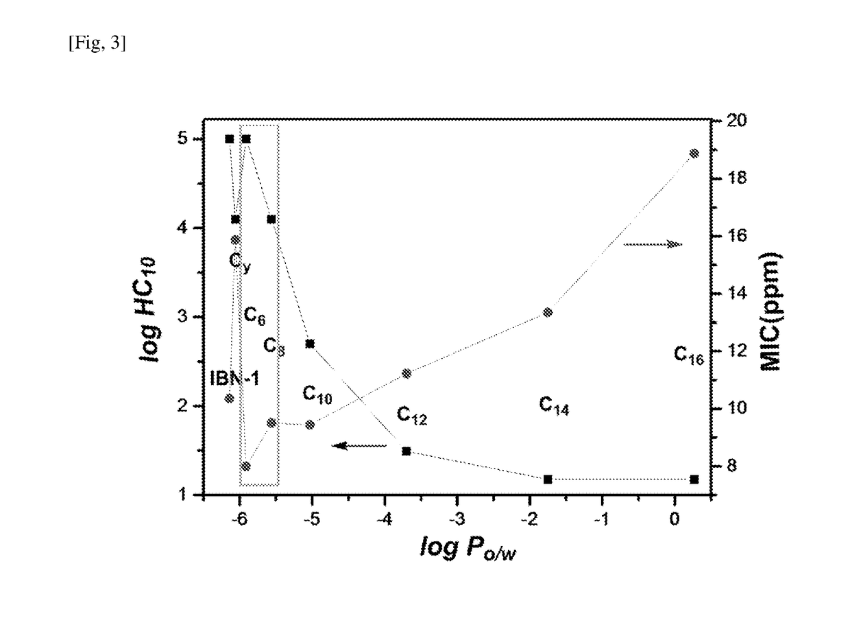 Antimicrobial imidazolium compounds