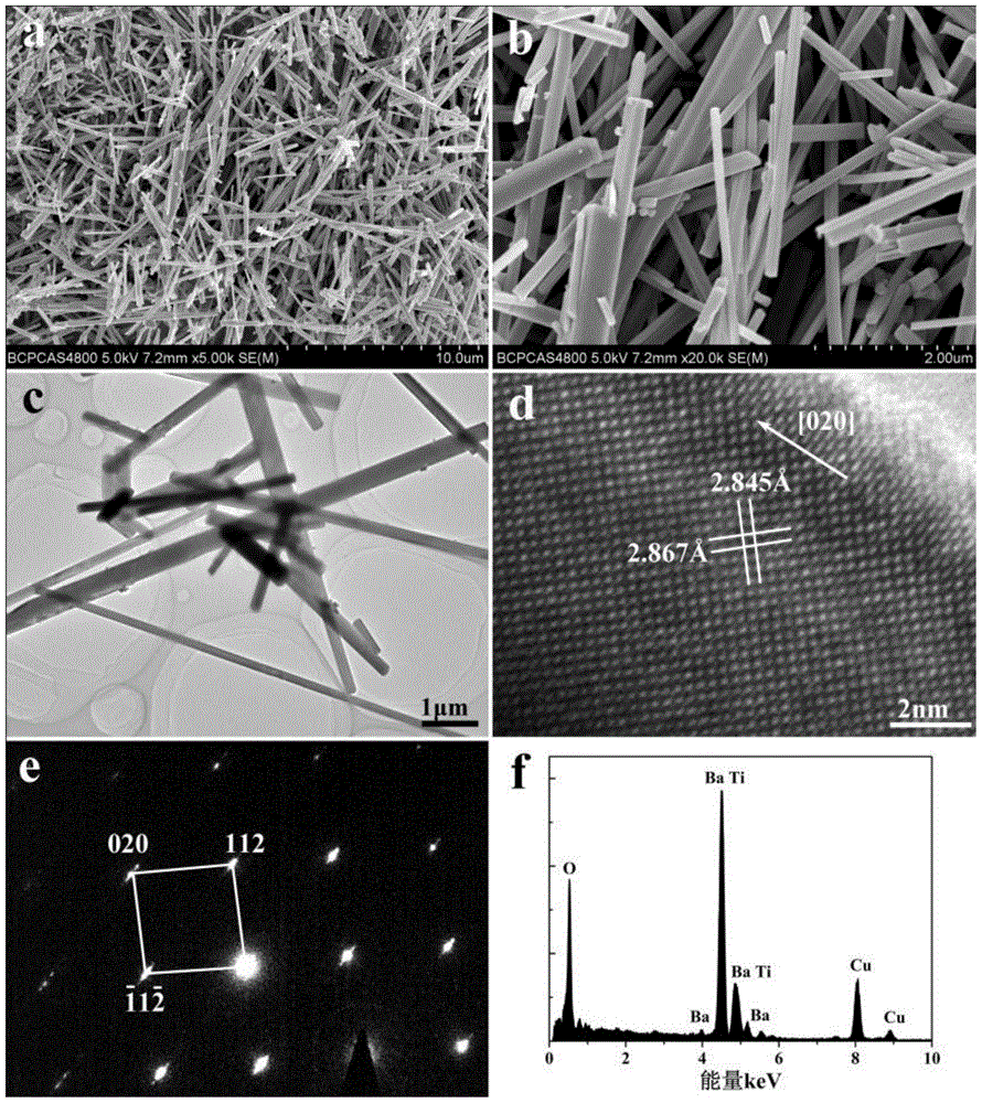 Method for preparing BaTiO3 nanowire through two-step salt melting method