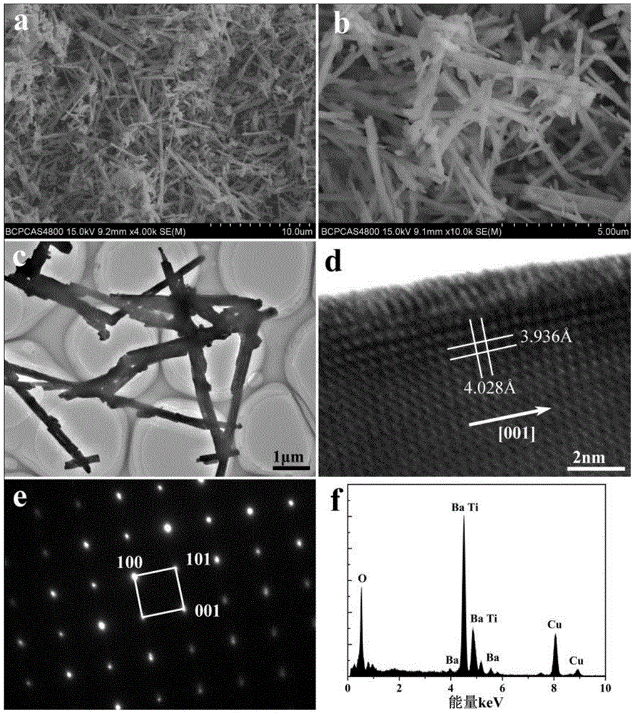 Method for preparing BaTiO3 nanowire through two-step salt melting method