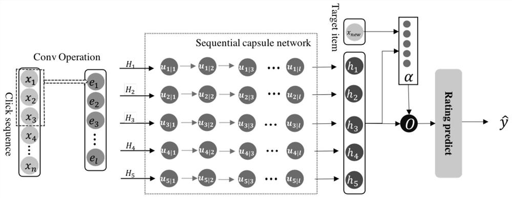 Short video click rate prediction method based on sequence capsule network
