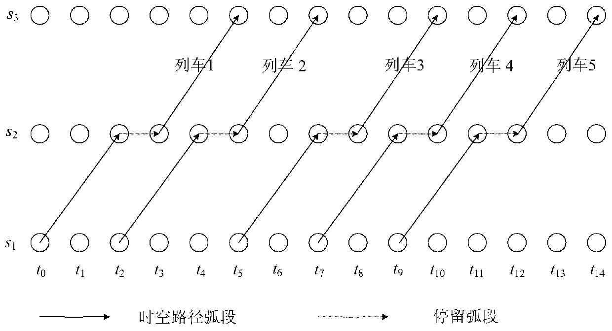 Congestion subway line passenger flow coordination control method based on space-time network