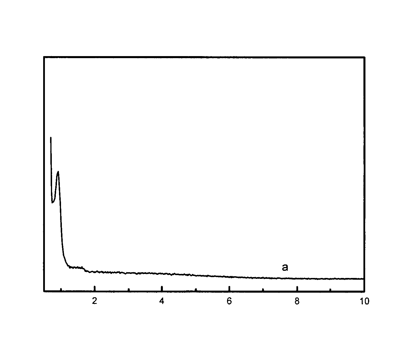 Loaded metallocene catalyst and preparation method thereof