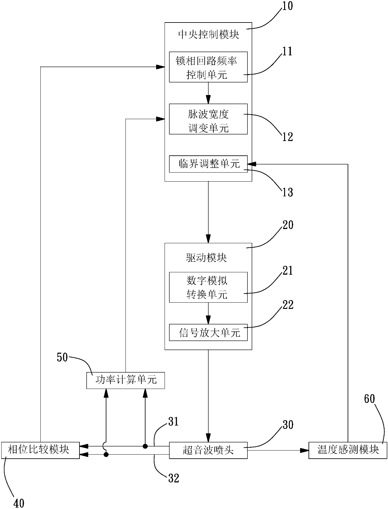 Ultrasonic wave driving device with self-correcting function