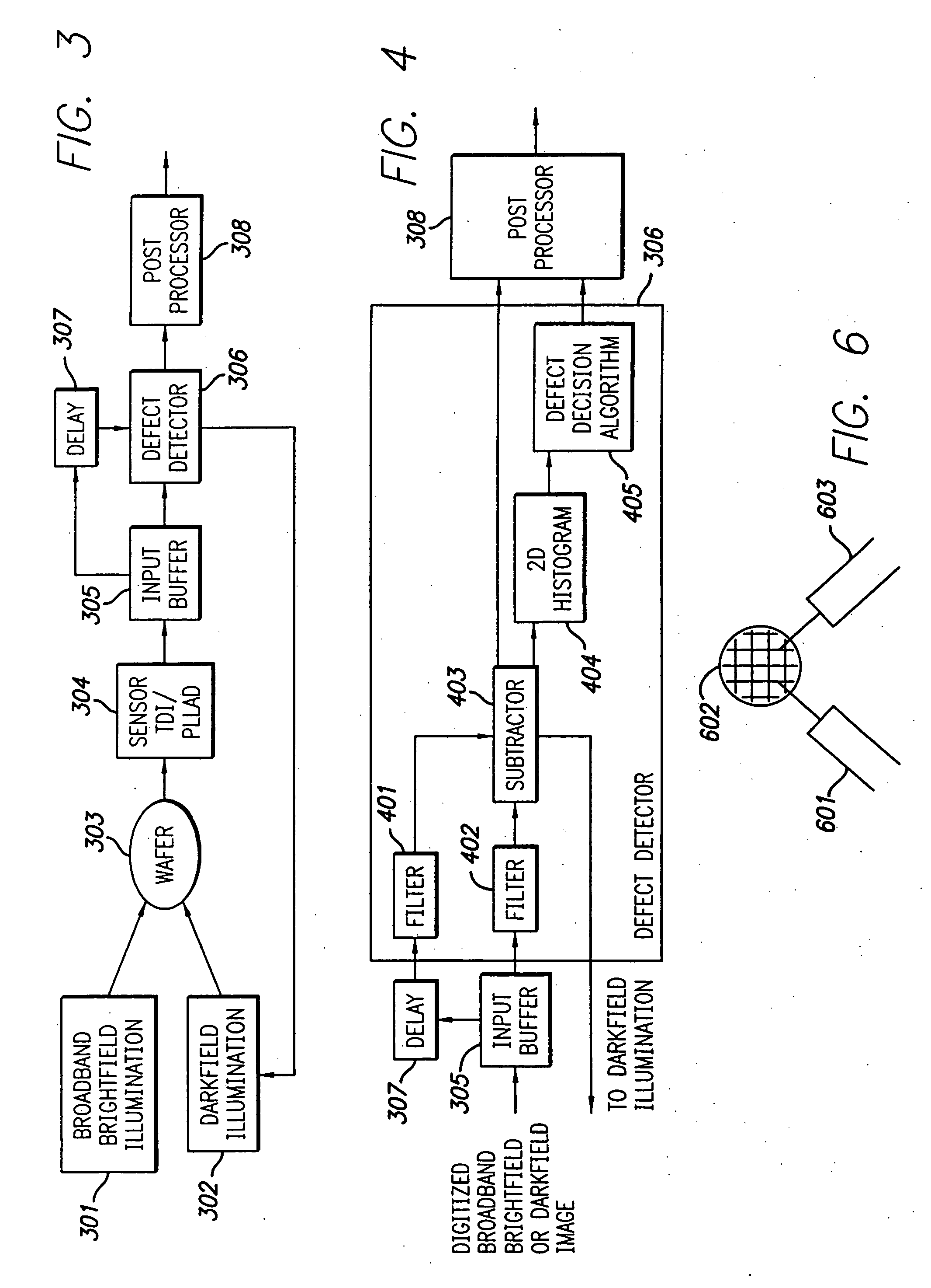 High throughput brightfield/darkfield wafer inspection system using advanced optical techiques
