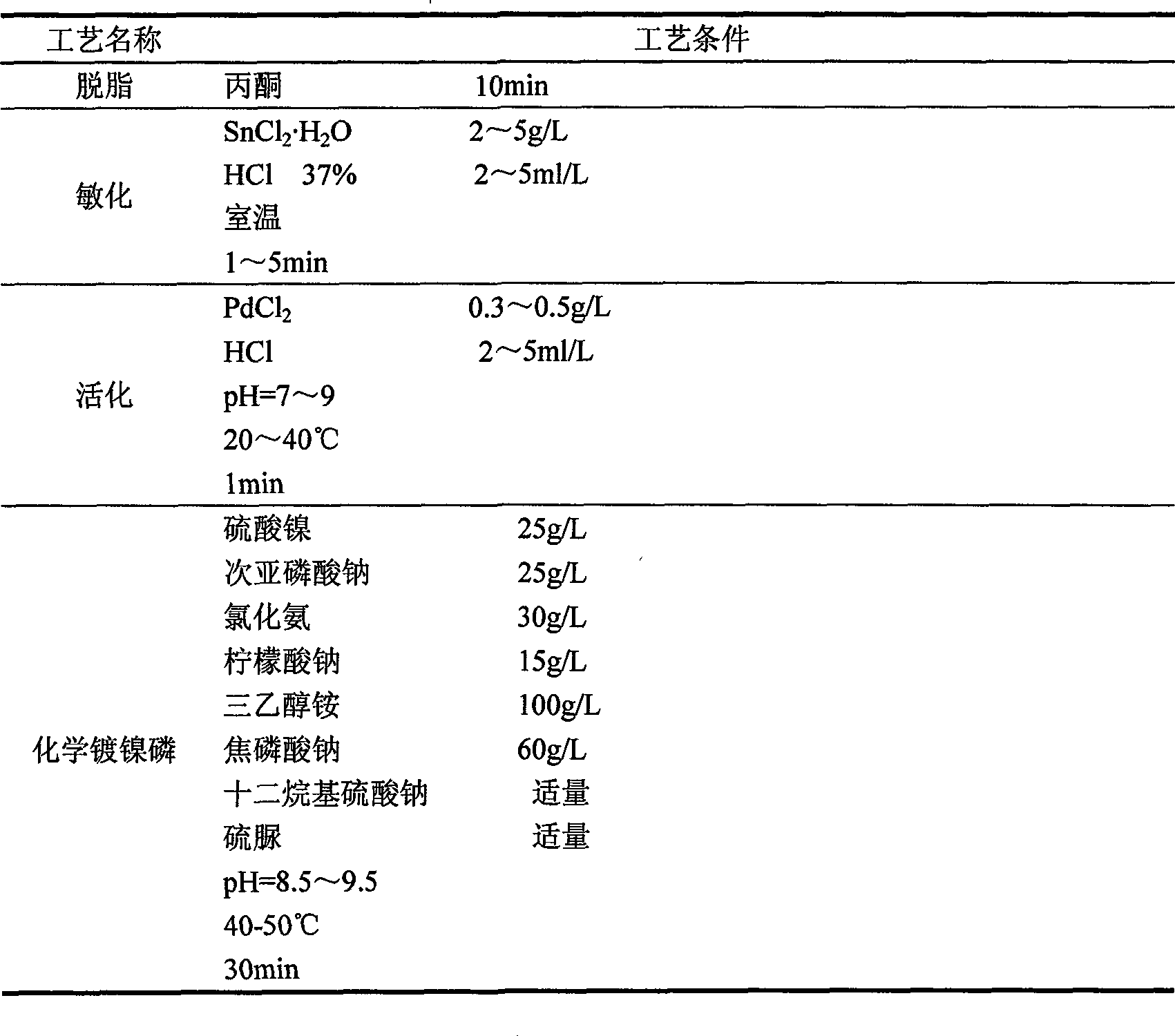 Process for preparing neodymium-iron-boron permanent magnetic material surface gradient function coating layer